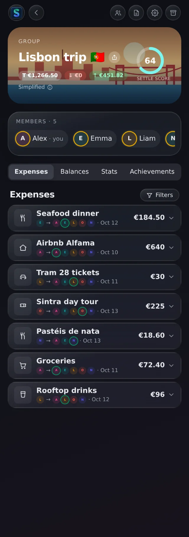 Un grupo de viaje y sus gastos, anadidos con IA
